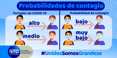 Cubre boca obligatoria en todo el Estado