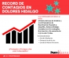 Sigue presente COVID 19 en Dolores Hidalgo, 823 contagios al día de hoy, el primero de octubre teníamos 700.